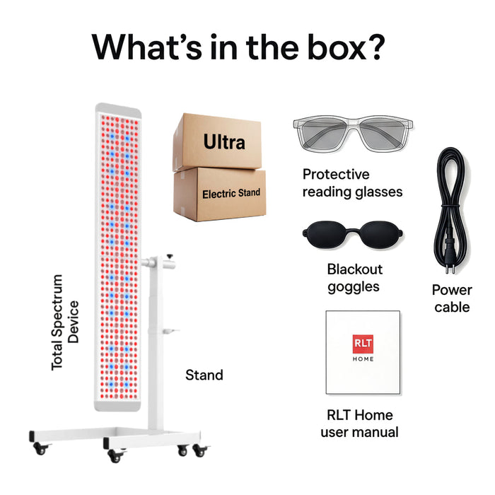 Total Spectrum ULTRA LED Light Panel with 480 LEDs and Adjustable Stand