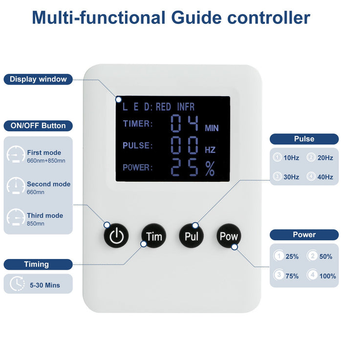 Full Body Red & Infrared Light Therapy Pad 360° Recovery Mat with Controller for Pain Relief, Muscle Recovery & Wellness