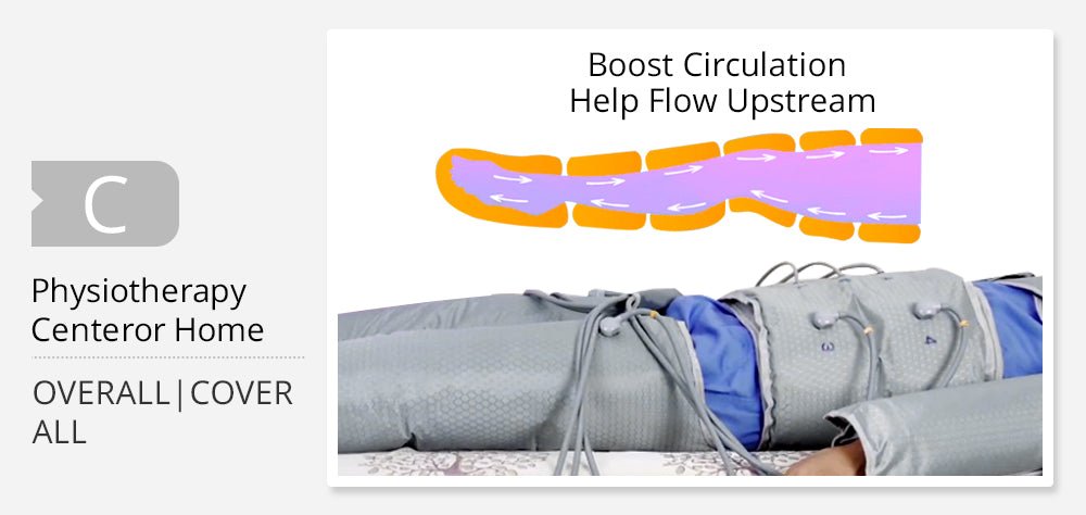 Drip Sweat Air Compression System with Heated Compression Attachments