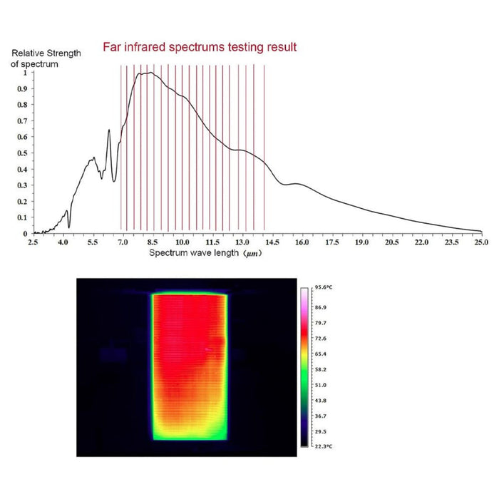 2 Person Corner Infrared Sauna with Low EMF Heating, Wooden Design and Bluetooth Speakers